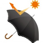 紫外線対策の日傘完全遮光
